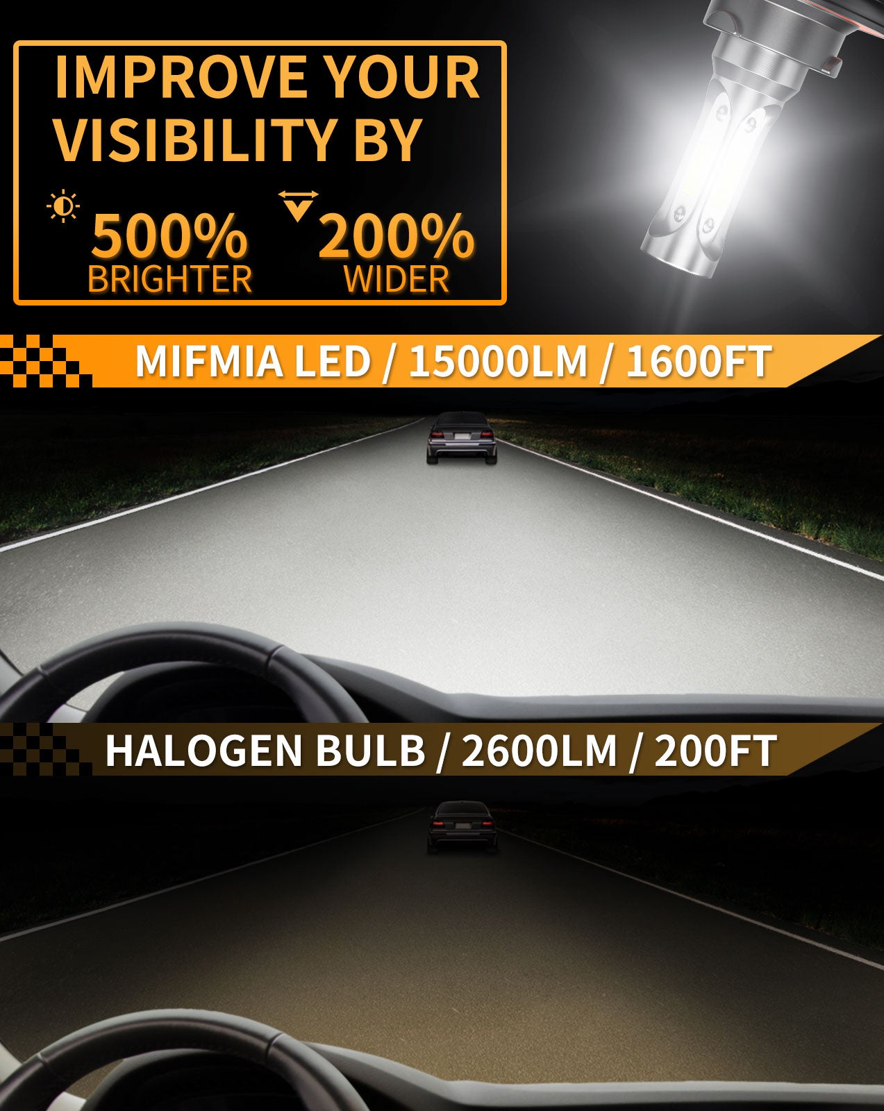 MIFMIA H13 LED Headlight Bulbs, 15000 Lumens 500% Brighter 9008 Light Bulbs High and Low, 6500K Cool White Halogen Replacement, Pack of 2