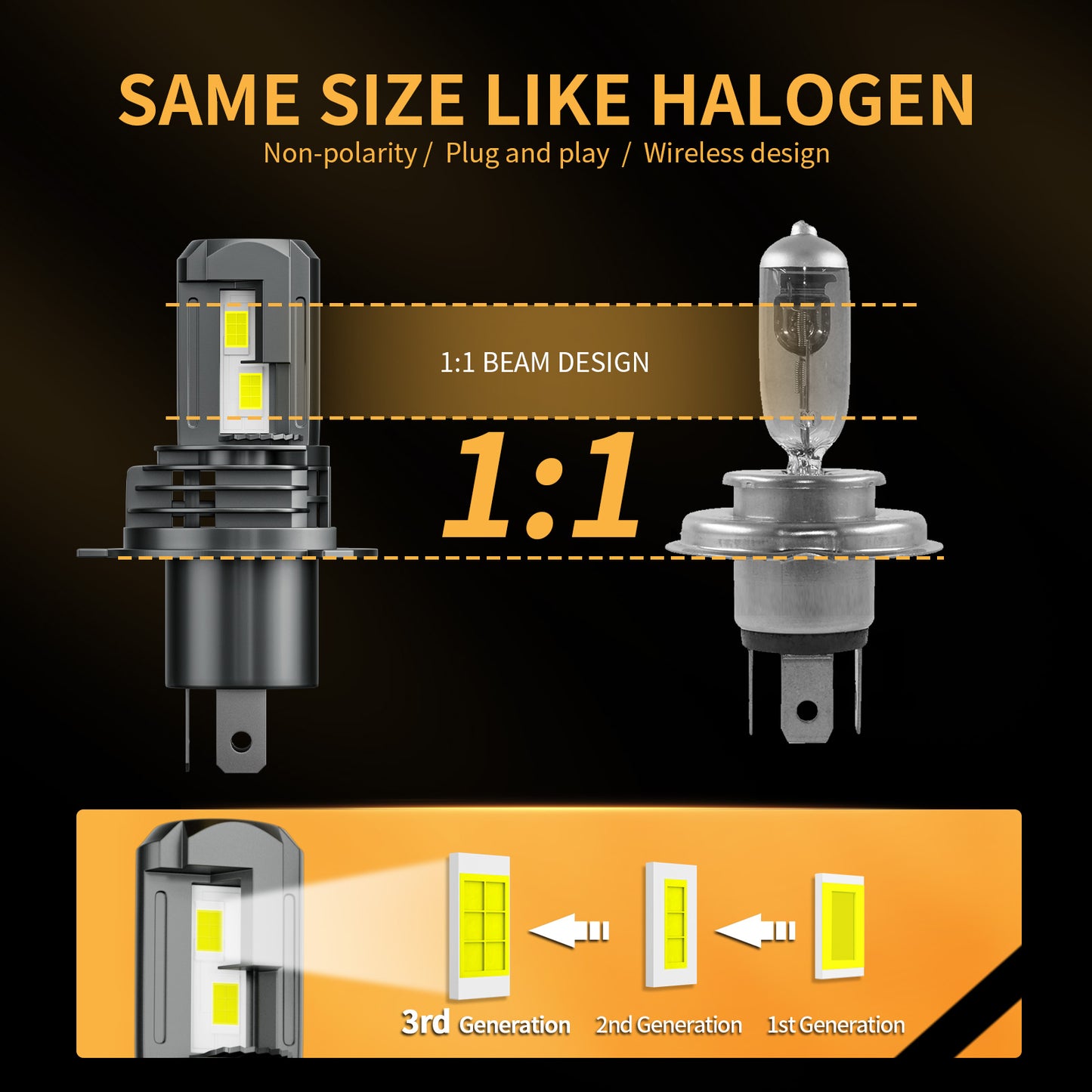 MIFMIA H4 LED Headlight Bulb, 20000 Lumens 600% Brighter 9003 Light Bulbs 6500K Cool White HB2 Hi/Lo Beam Halogen Replacement, Pack of 2