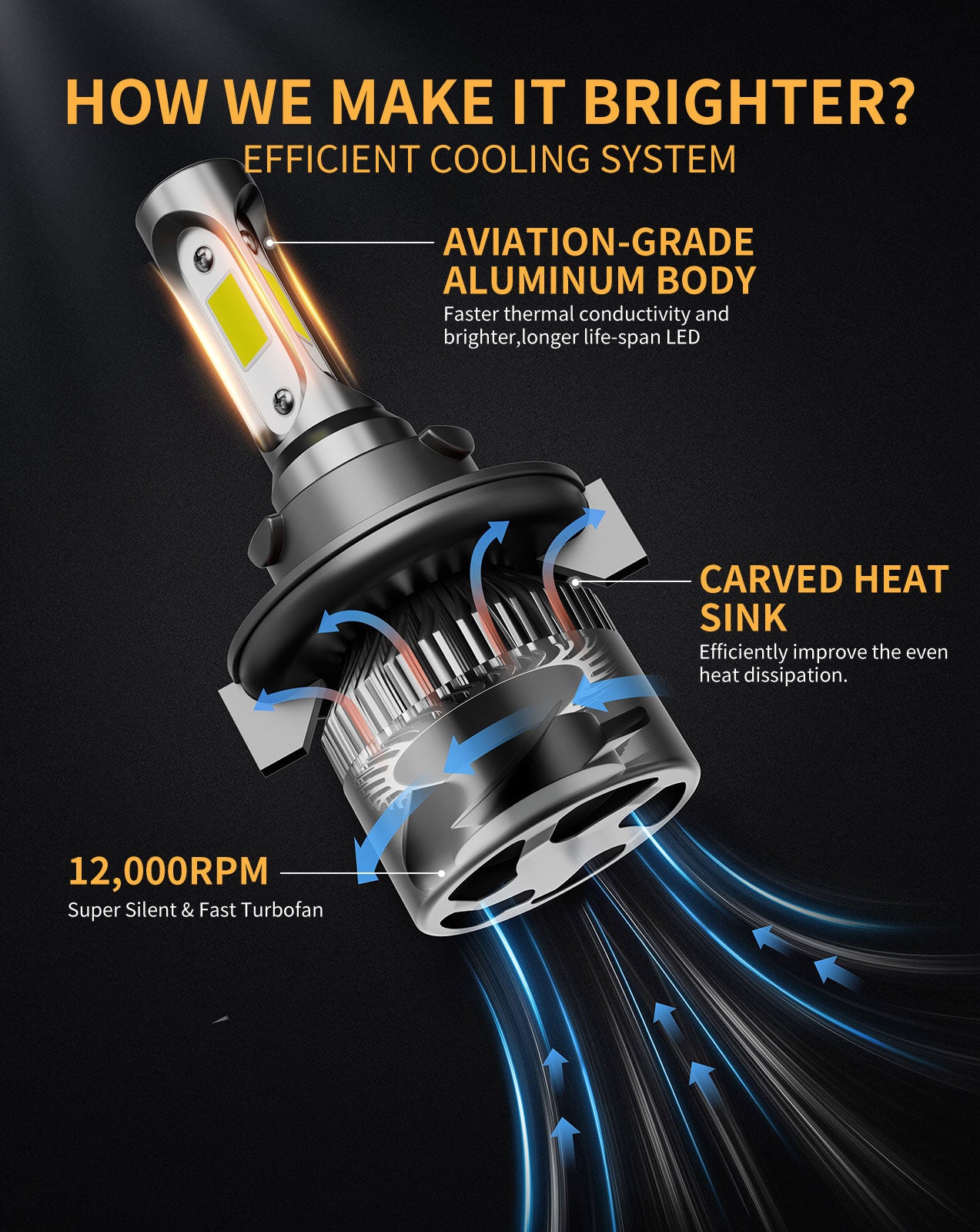 MIFMIA H13 LED Headlight Bulbs, 15000 Lumens 500% Brighter 9008 Light Bulbs High and Low, 6500K Cool White Halogen Replacement, Pack of 2