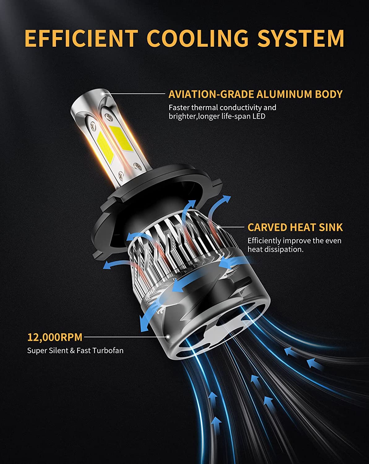 MIFMIA 9003 H4 LED Headlight Bulb High Beam and Low Beam, 60W 8000 Lumens 300% Brighter HB2 6500K Cool White LED Headlights Conversion Kit for Car Motorcycle