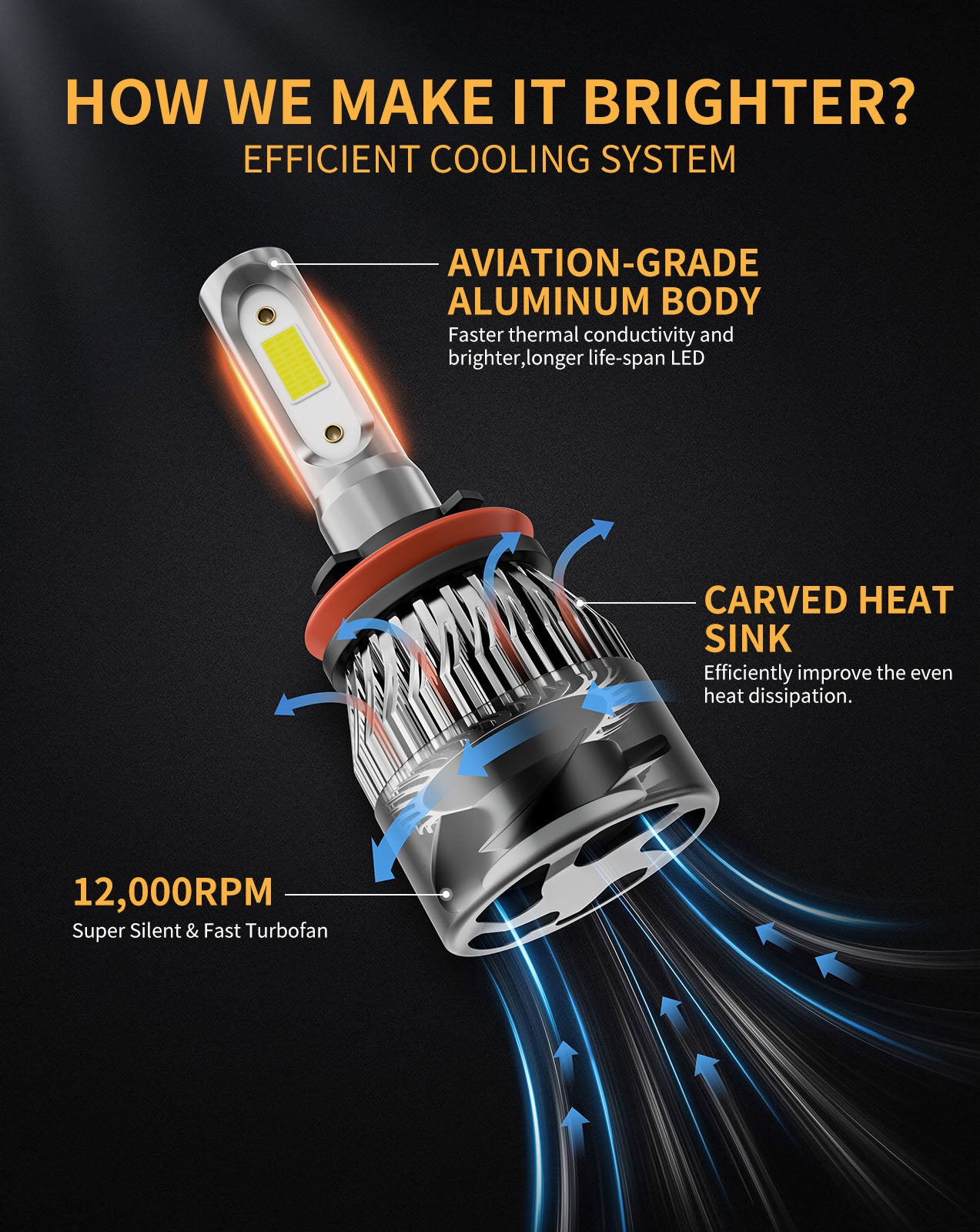 MIFMIA H8 H9 H11 LED Headlight Bulbs, 100W 15000 Lumens 500% Brighter 6500K Cool White LED Headlights Conversion Kit Halogen Replacement