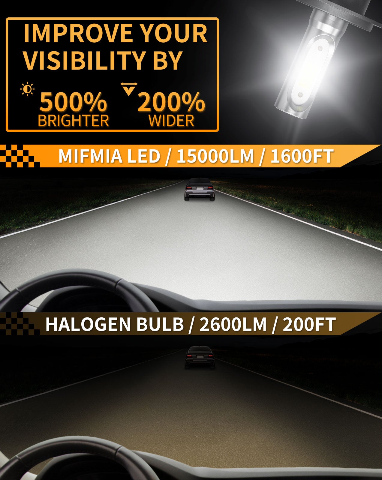 MIFMIA H7 LED Headlight Bulb, 15000 Lumens 500% Brighter H7 Light Bulbs 6500K Cool White Halogen Replacement, Pack of 2