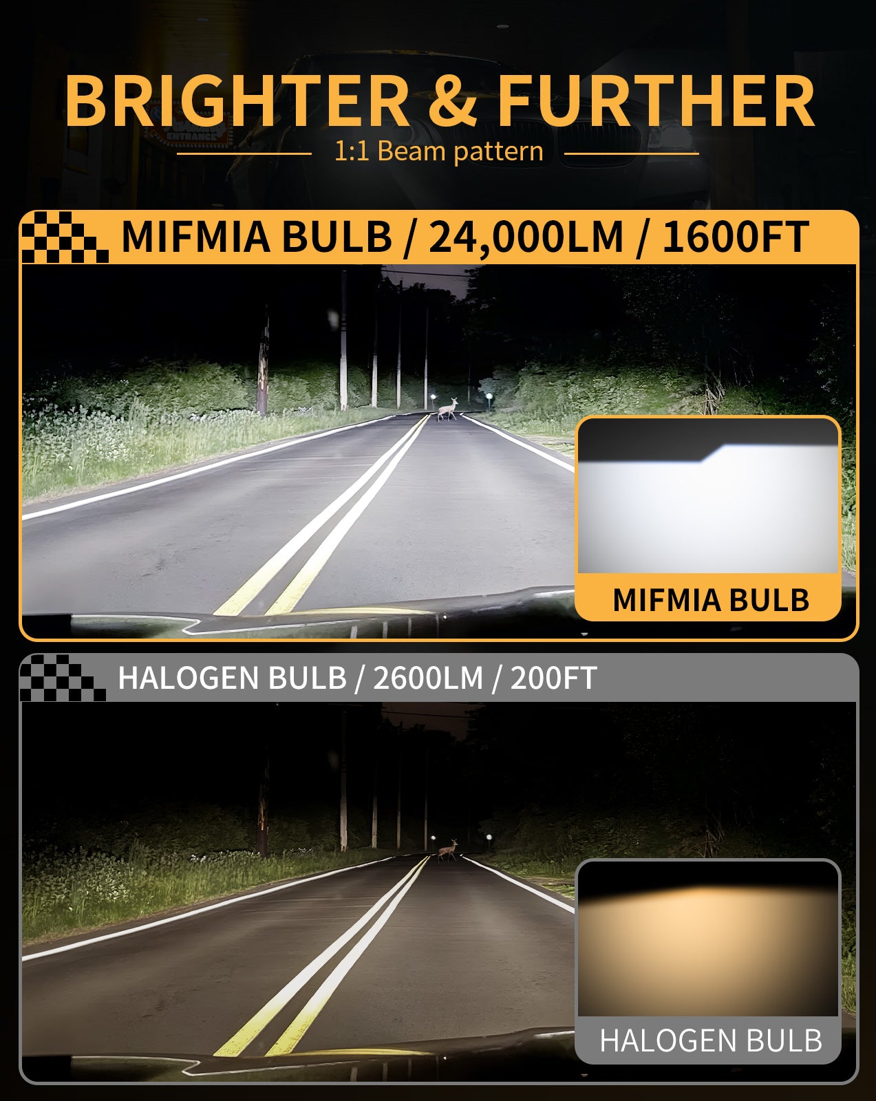 MIFMIA 9005 HB3 LED Headlight Bulbs High Beam, 1:1 Mini Size 600% Brighter White