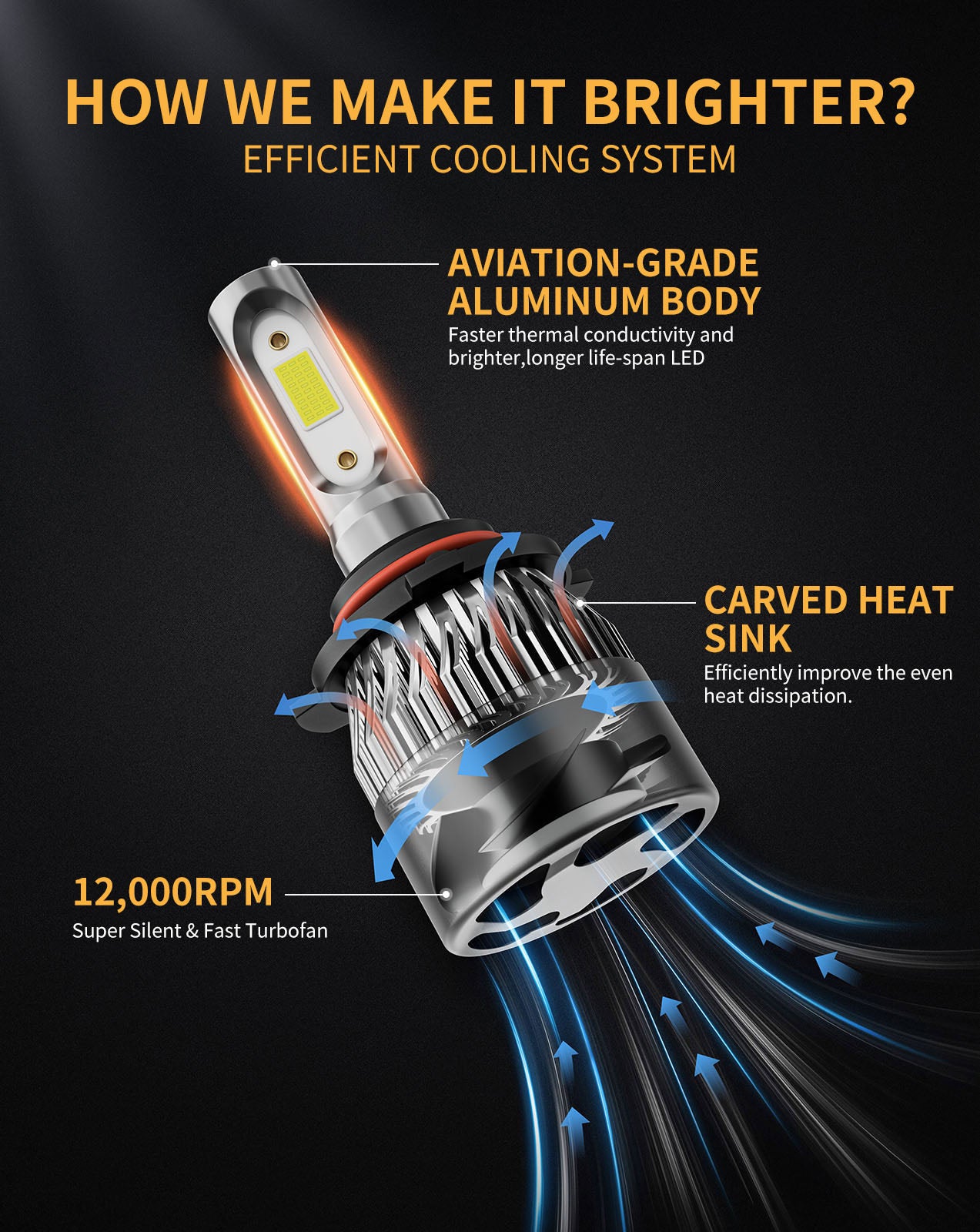 MIFMIA 9005 9006 Combo LED Headlight Bulbs, 500% Brighter 6500K Cool White, Halogen Replacements, Pack of 4