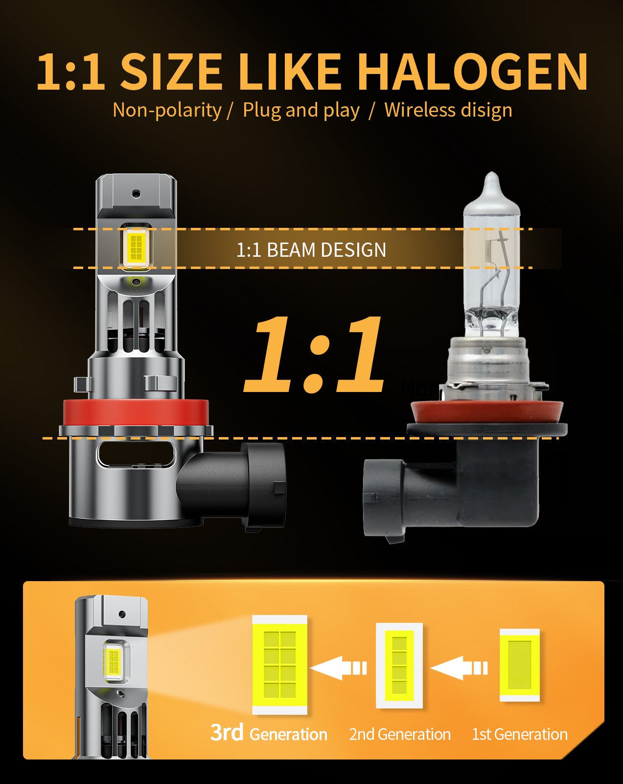 MIFMIA H11 H9 H8 LED Headlight Bulbs Kit, 1:1 Mini Size 600% Brighter White 2pcs